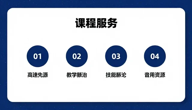 教学策略中培训内容的取舍与应用对比